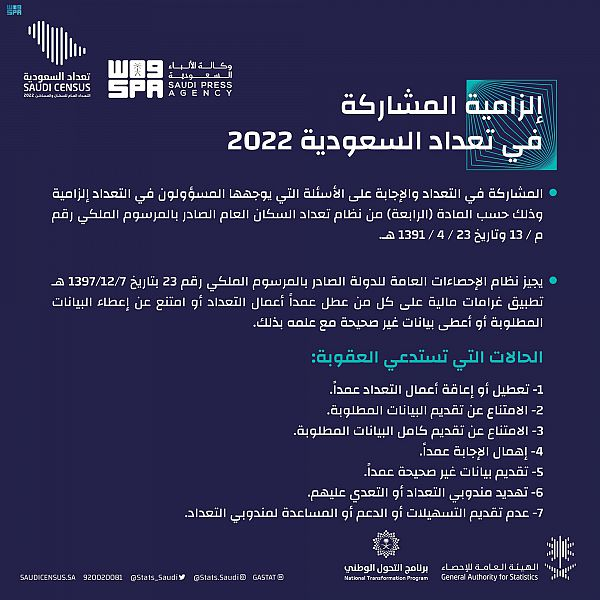 هيئة الإحصاء : المشاركةُ في تعداد السعودية 2022 إلزامية ويحق للهيئة تطبيق غرامات على المخالفين