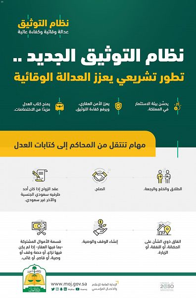 #السعودية |  #نظام_التوثيق في #وزارة_العدل.. تطور تشريعي يرسخ العدالة الوقائية ويعزز مرونة الأداء