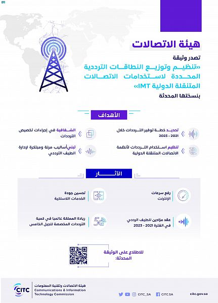 #السعودية | #هيئة_الاتصالات: تحديث الوثيقة التنظيمية لتوزيع نطاقات استخدامات الاتصالات المتنقلة الدولية (IMT)